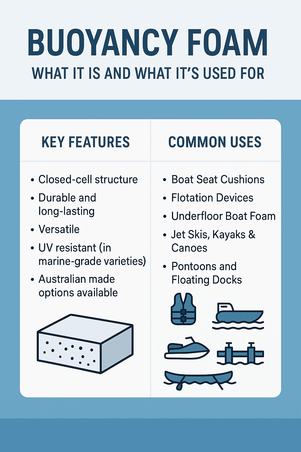 Buoyancy Foam